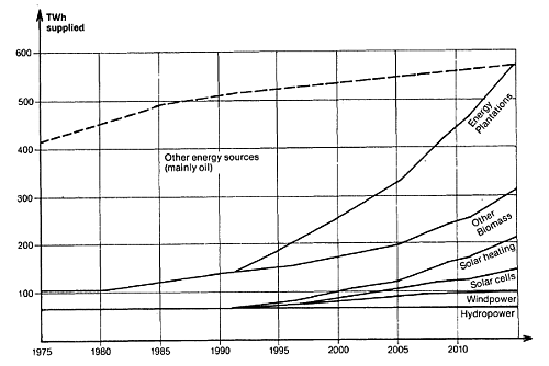 L'energia fornita da <a class=
